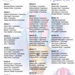 Lista de invitati pentru botez 04
